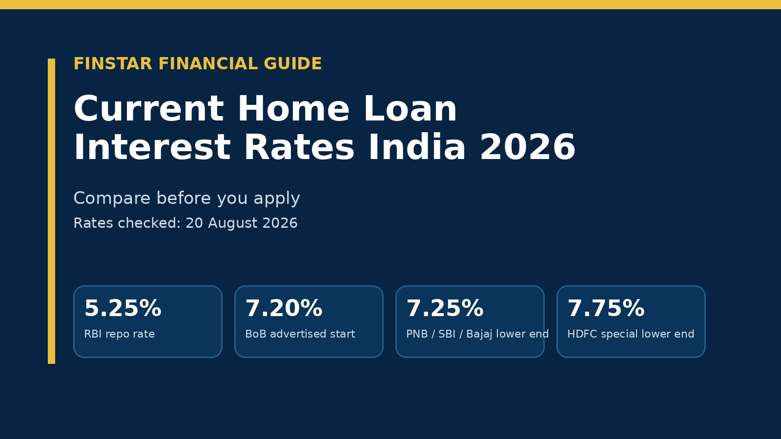 Current Home Loan Interest Rates India 2026