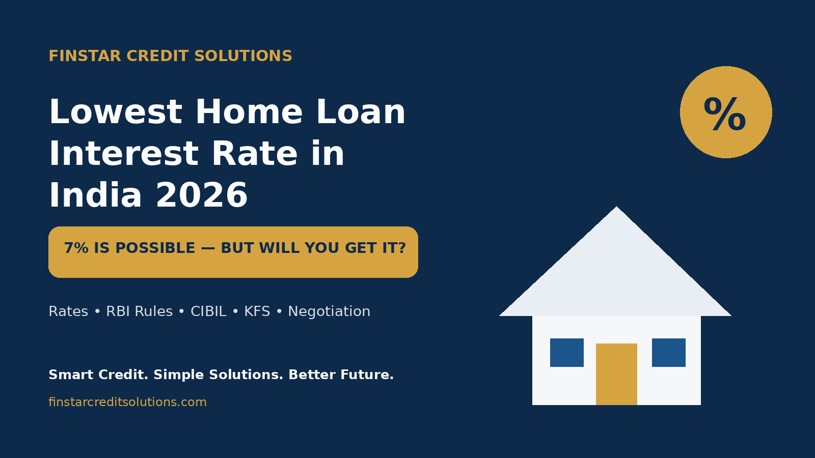 Lowest Home Loan Interest Rate